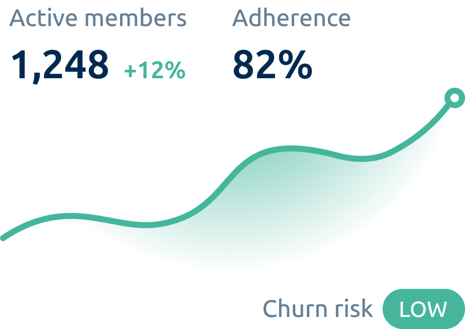 Client engagement insights